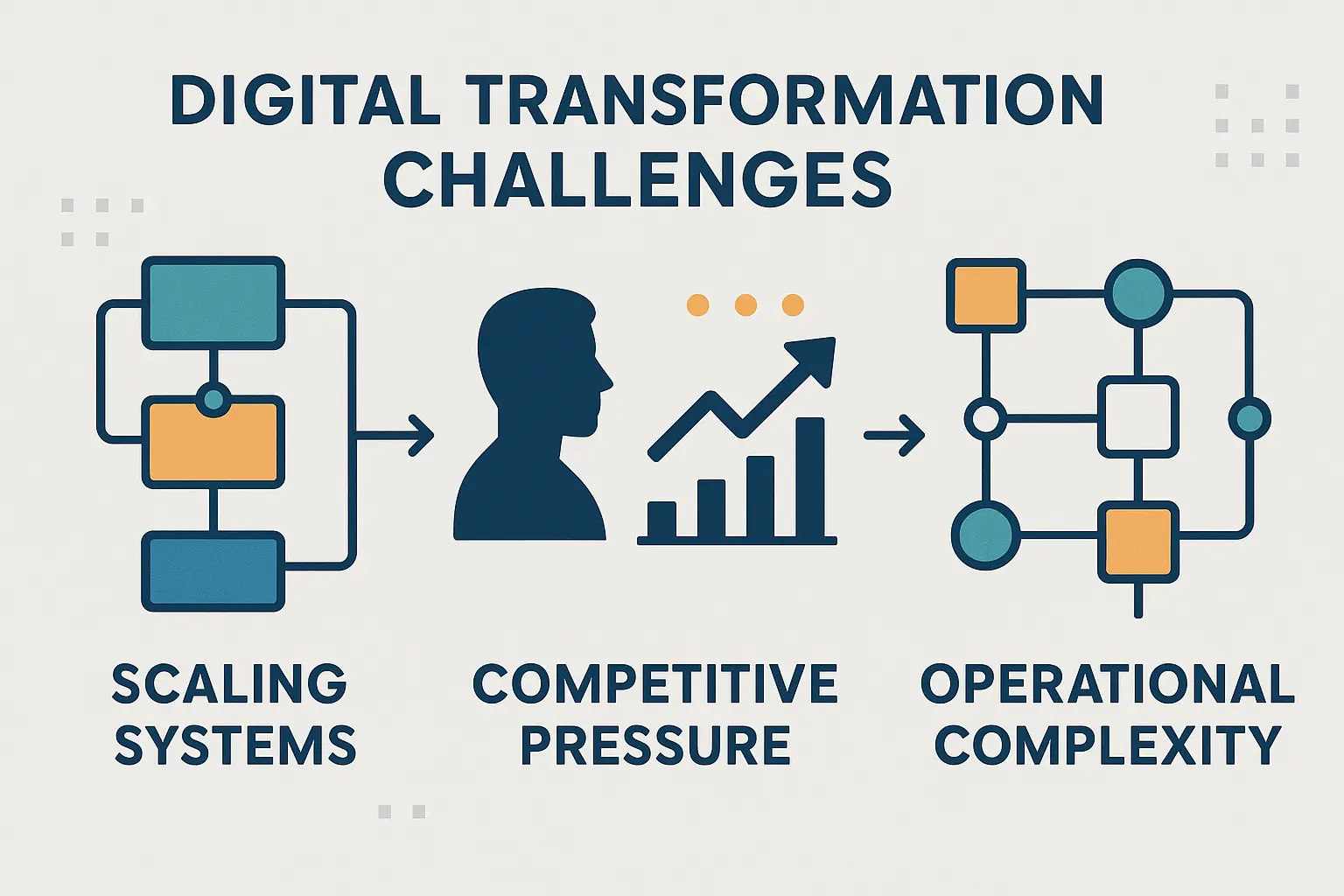 Bukalapak digital transformation challenges
