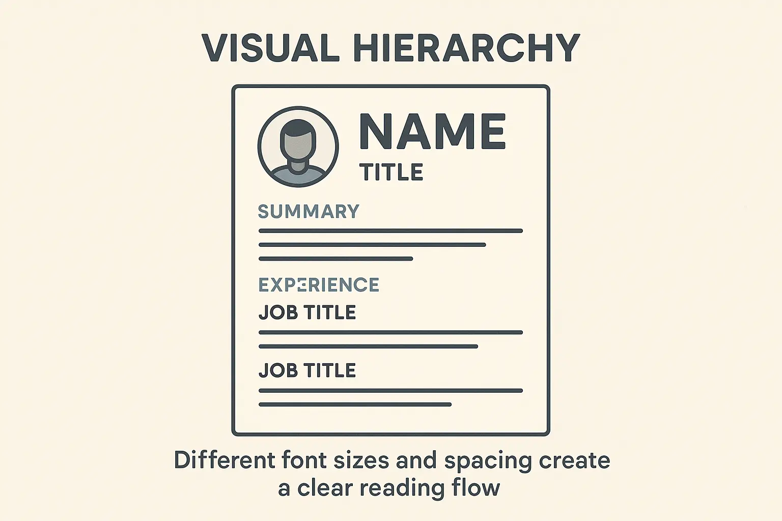 Resume visual hierarchy principles