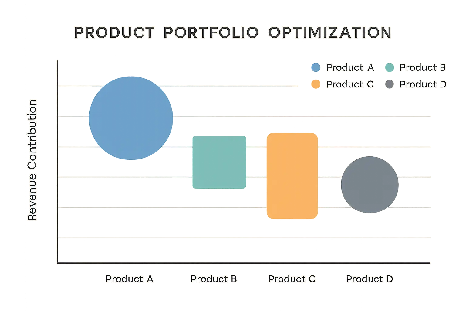 Product Mix Analysis Chart
