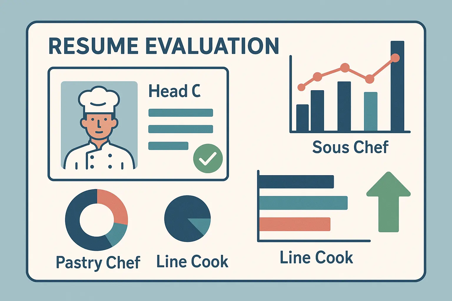 Chef resume performance metrics analysis