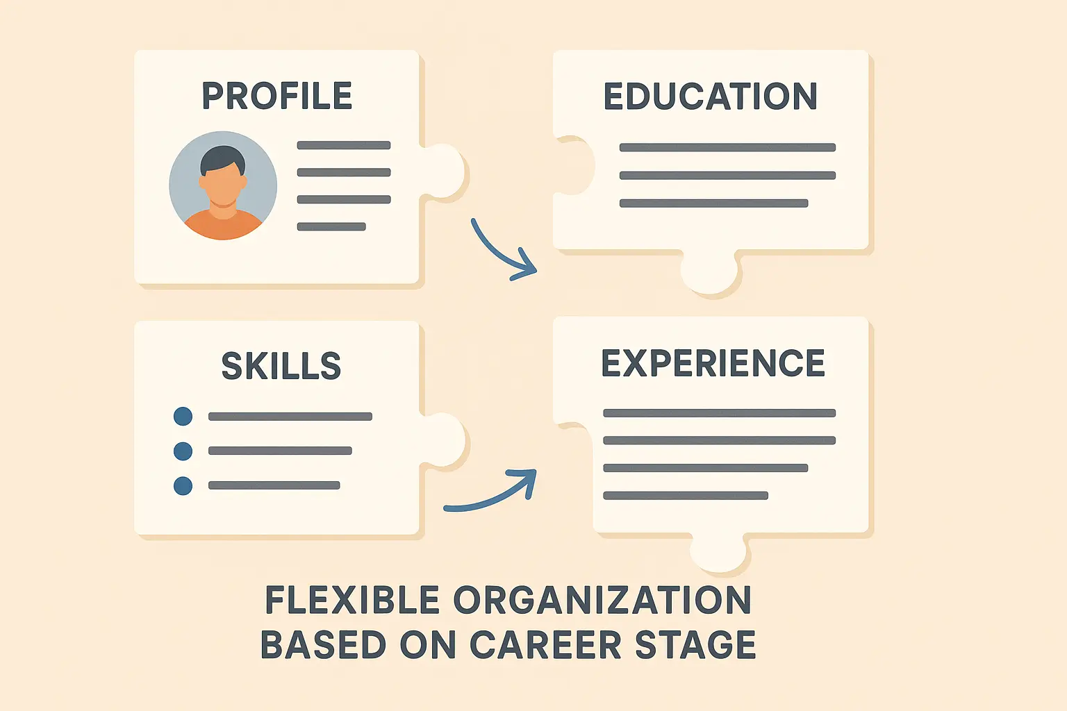 Resume template customization examples