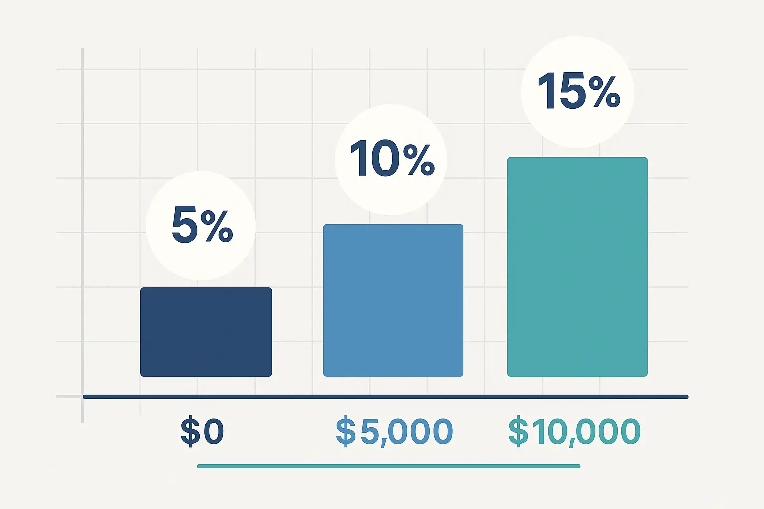 Steam commission structure breakdown