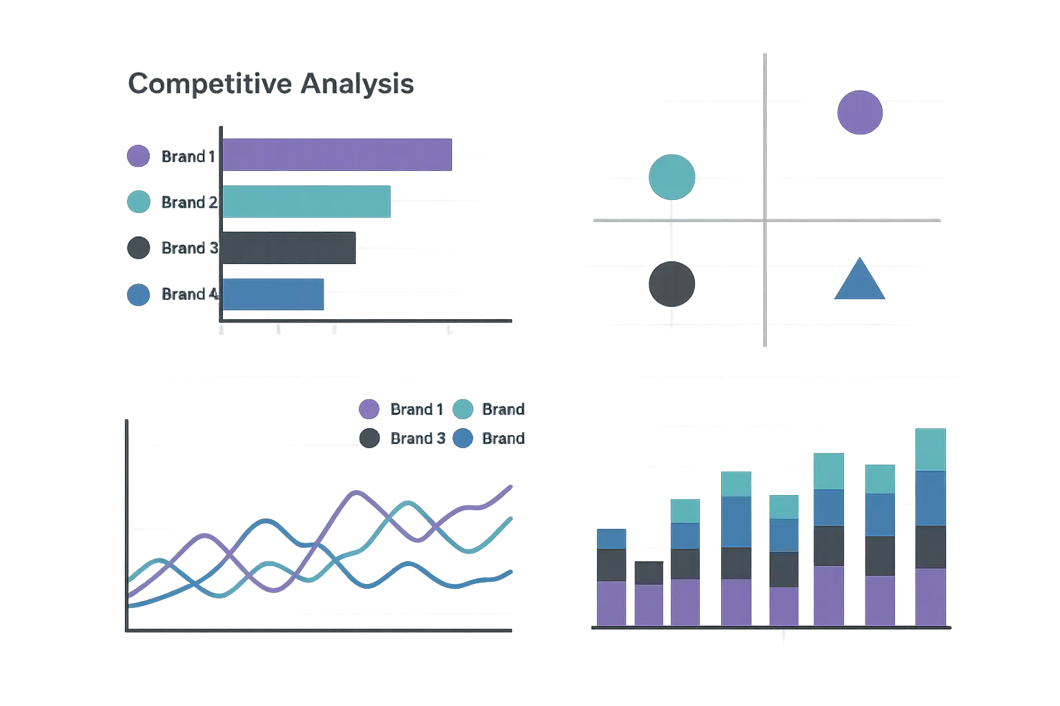 Competitive intelligence framework