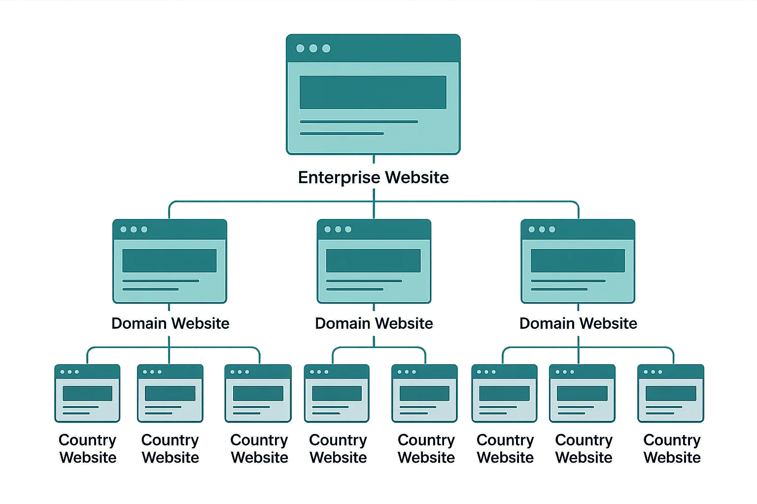 Enterprise SEO dashboard showing large-scale performance metrics