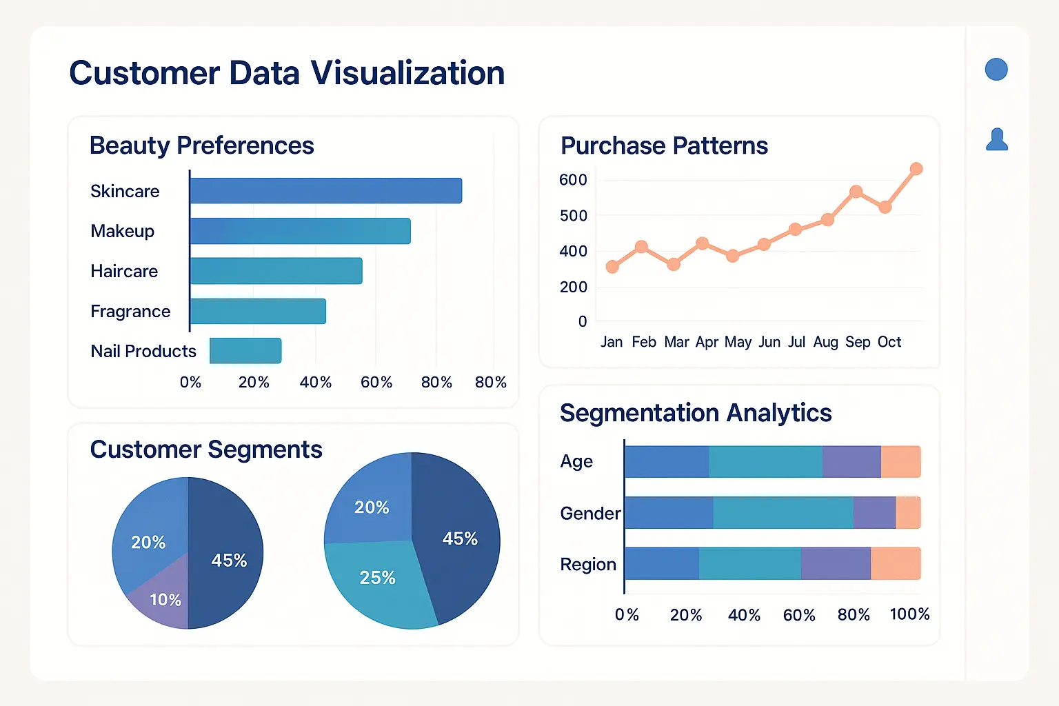 Sephora customer data analytics personalization