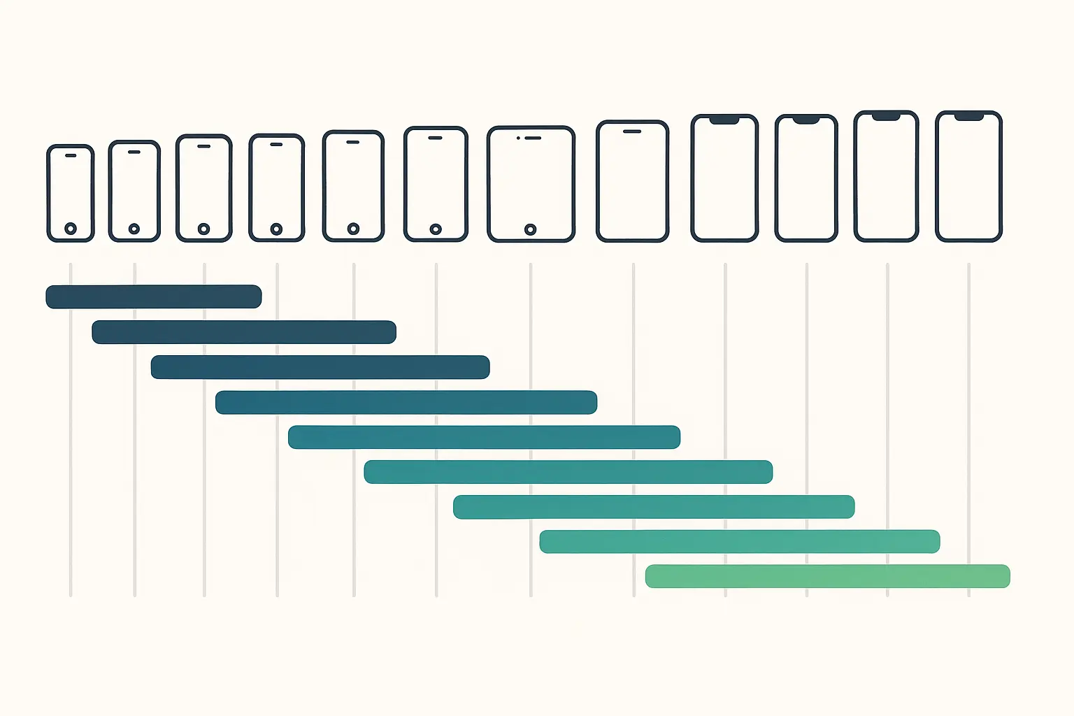 iOS update timeline and device support lifecycle
