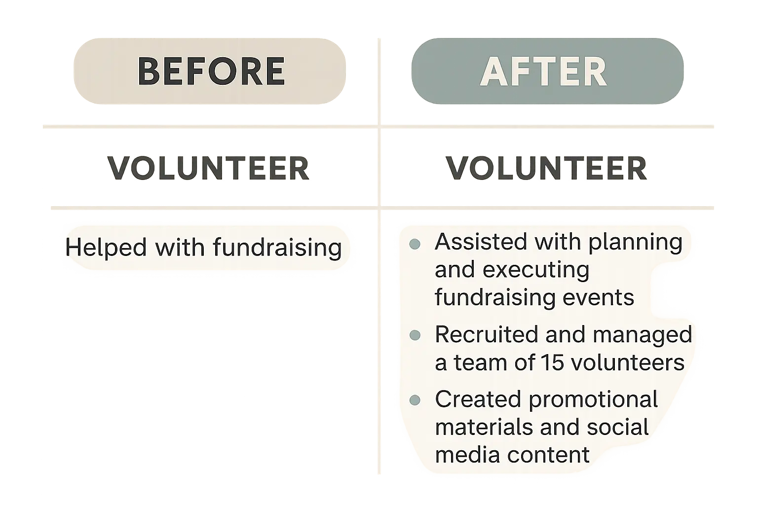 Common volunteer work presentation errors