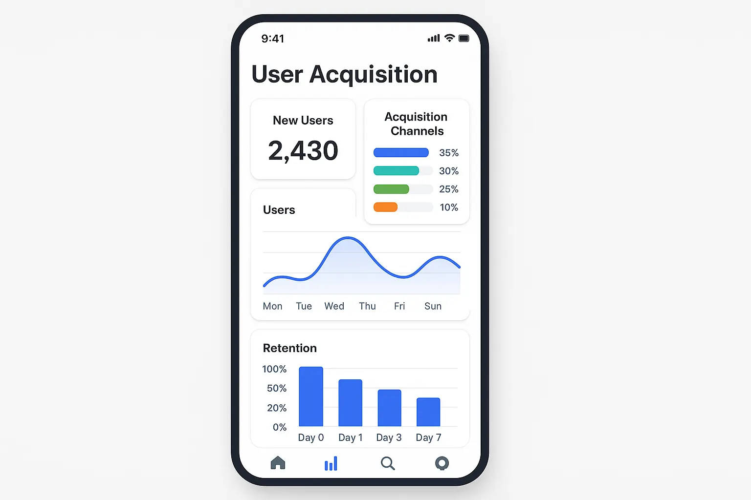 Mobile app user acquisition metrics