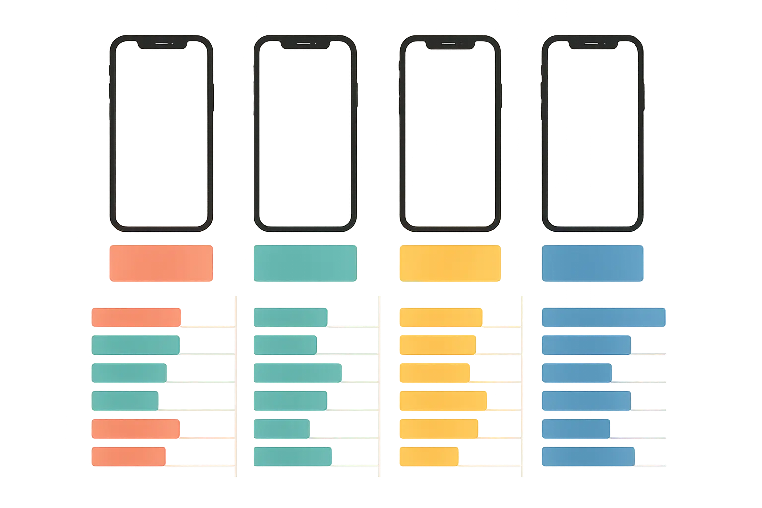 Complete iPhone value analysis framework