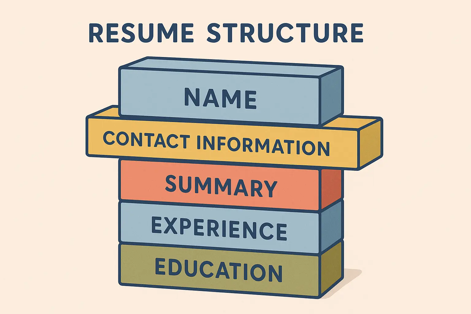 Resume foundation structure components