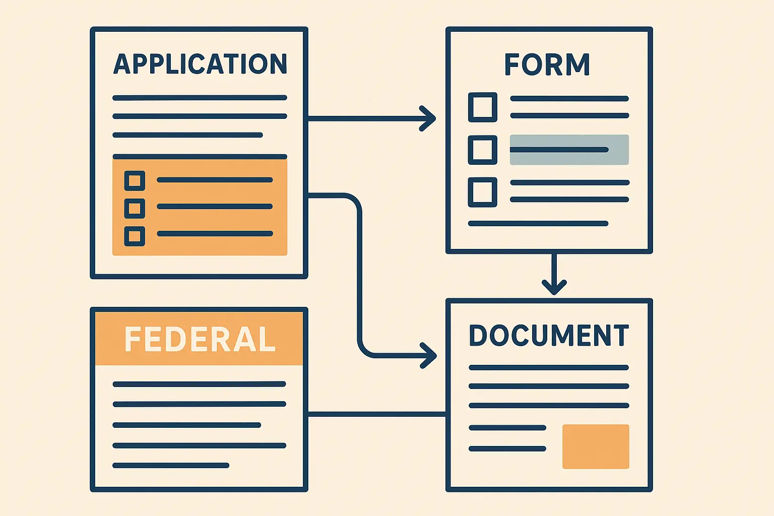 Federal resume cross-referencing strategy