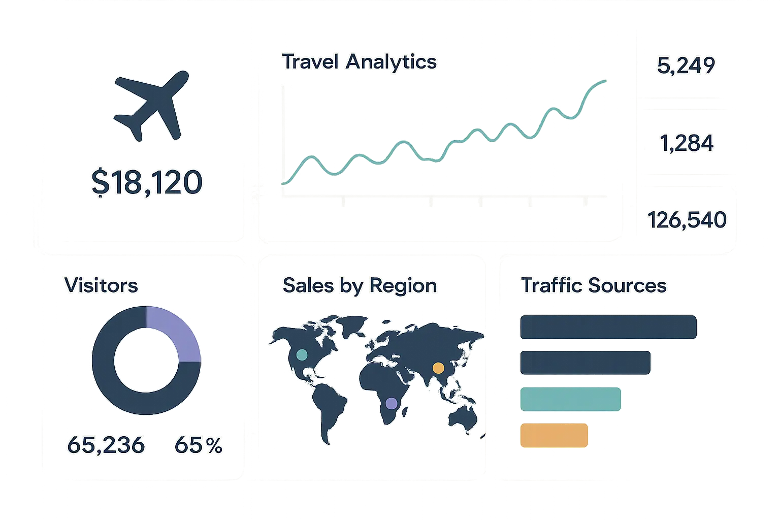 Expedia's data-driven marketing transformation approach