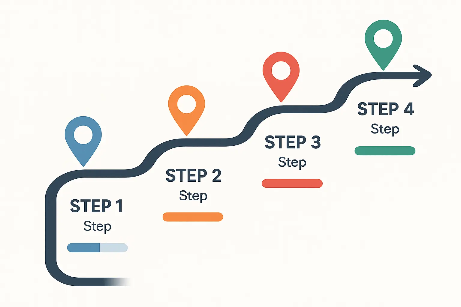 Four-step resume creation process