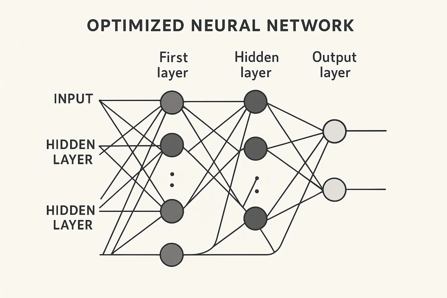 LLM architecture optimization comparison
