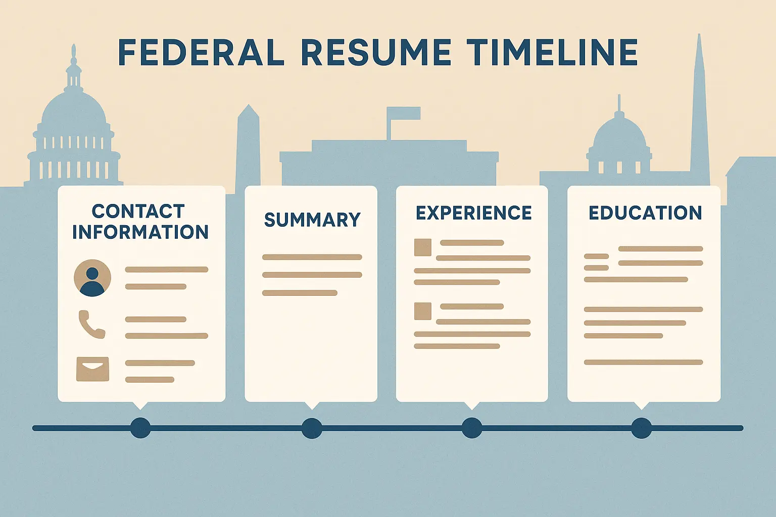 Federal resume length comparison