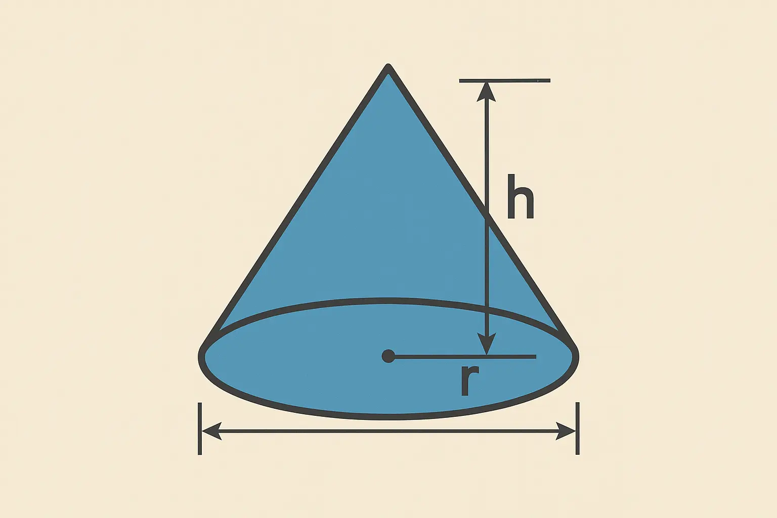 Cone volume calculation geometry and measurement