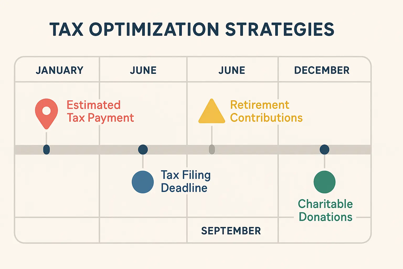 Year-end tax optimization strategies and timeline