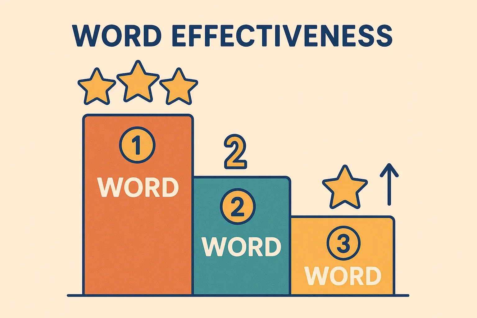 Action word performance ranking chart