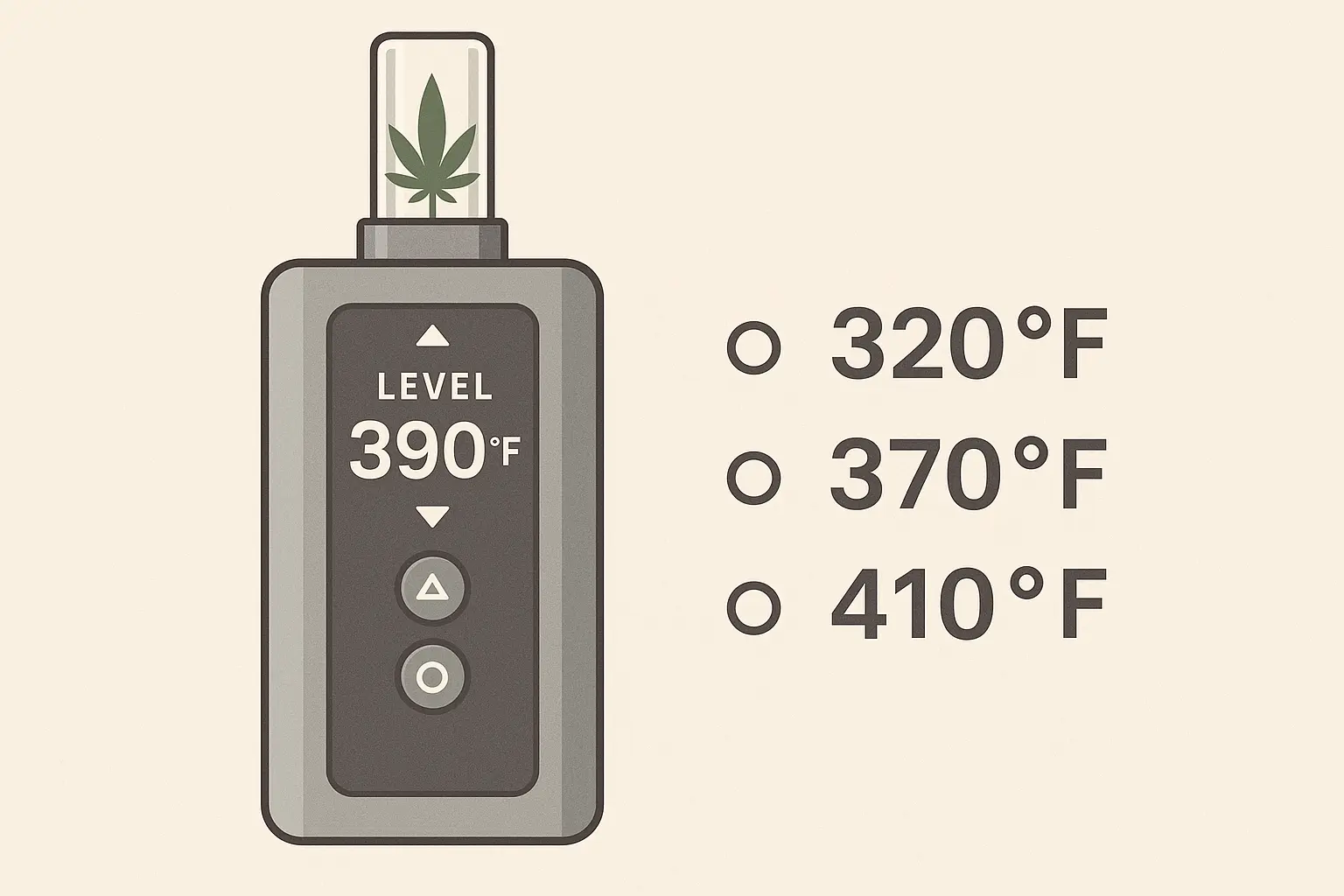 Cannabis vaporizer temperature control settings