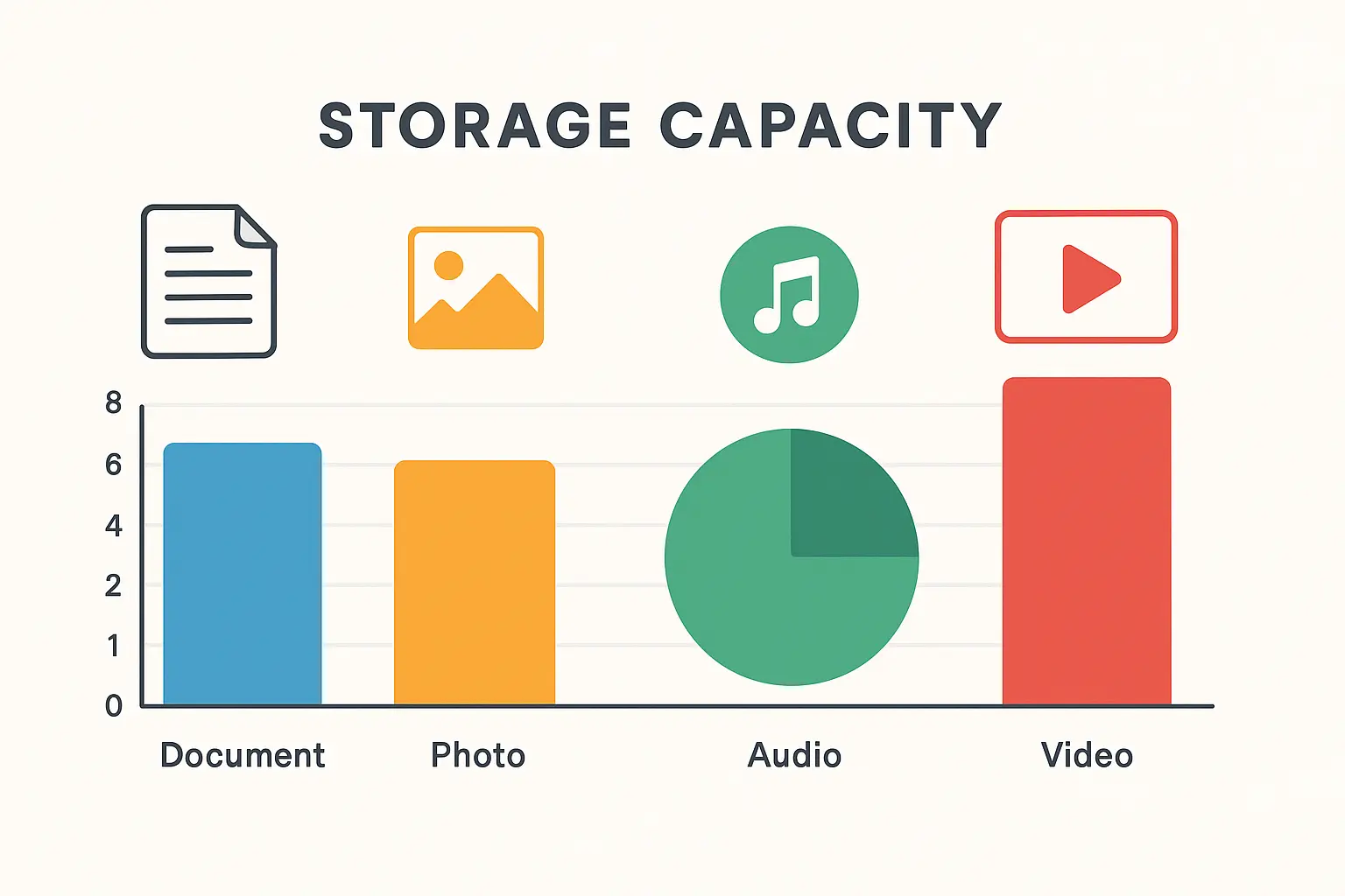 iPhone storage usage breakdown visualization