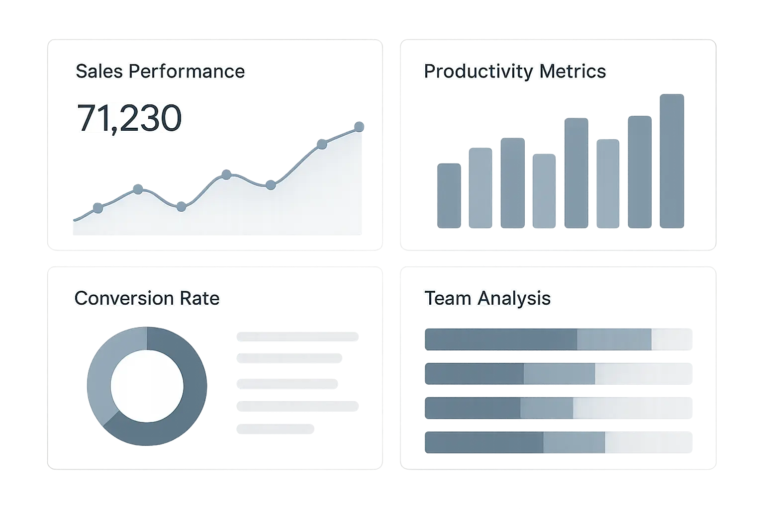 Sales Team ROI Productivity Analysis Dashboard
