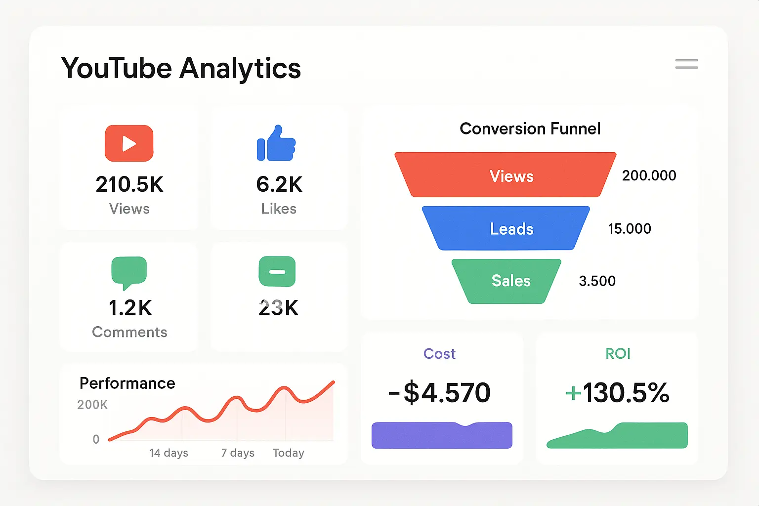 YouTube Performance Analytics Dashboard